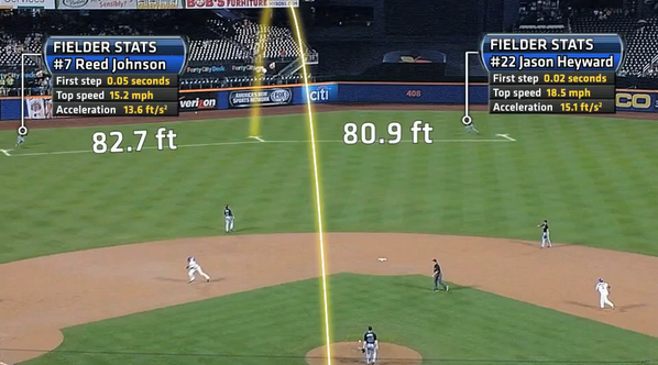Statcast data as used in a TV broadcast.